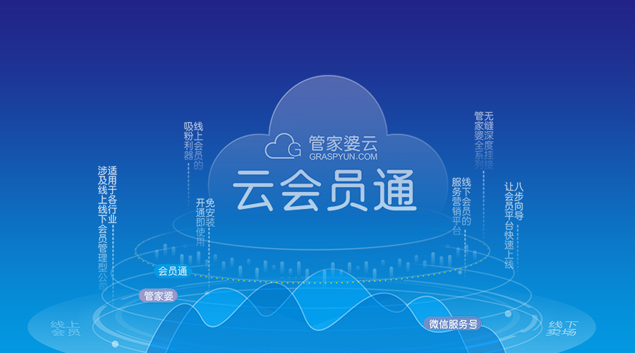 贵供商贸